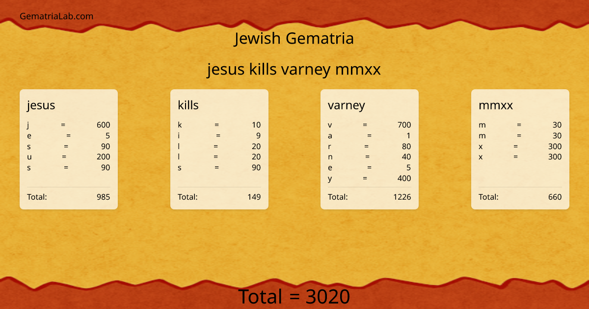 jesus kills varney mmxx in jewish Gematria